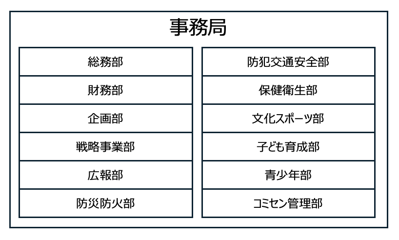 滝川自治協議会事務局